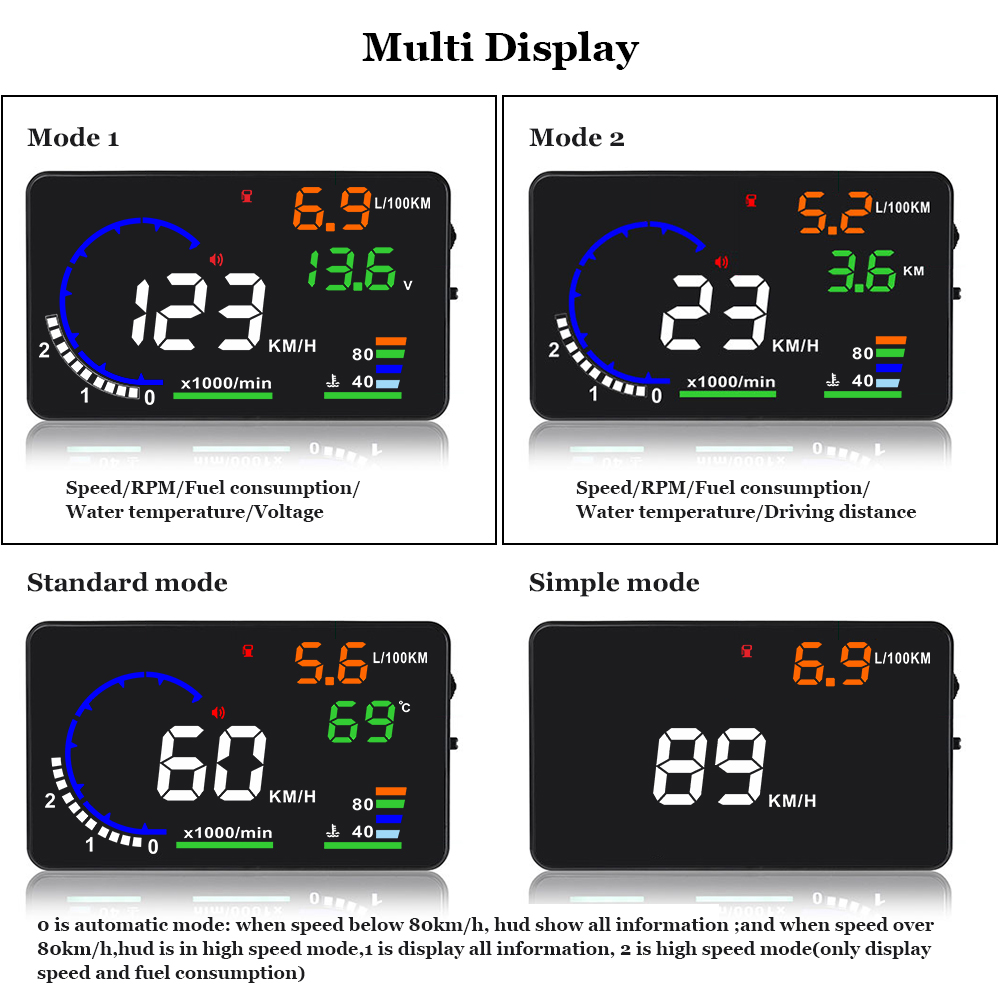AD 5.5'' OBD2 HUD Car Head Up  - Anemometer Wind Speed บทวิจารณ์และราคา